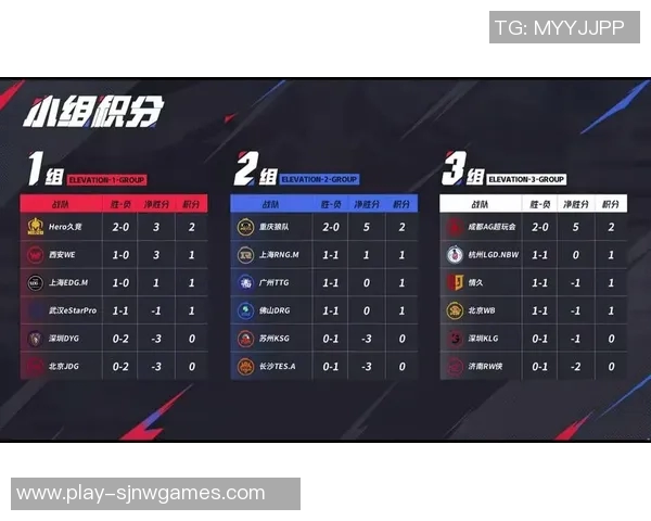 JDG战队在精英赛中以98分稳居积分榜首位展现强大实力 JDG战队在精英赛中以98分稳居积分榜首位展现强大实力