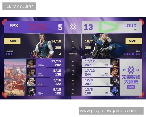 FPX战队在电竞比分职业联赛中以51分稳居积分榜首位
