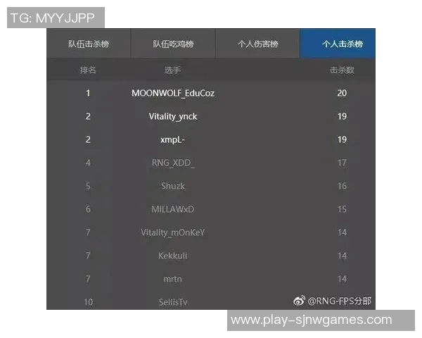 电竞新闻DOTA2灵活性排行榜揭晓RNG战队荣登第九位引发热议
